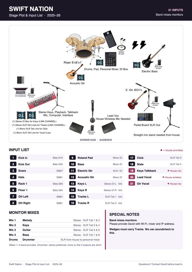 Preview of the Swift Nation stage plot and input list